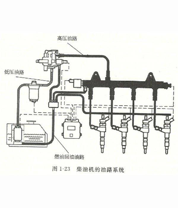 柴油機燃油系統的排氣方法