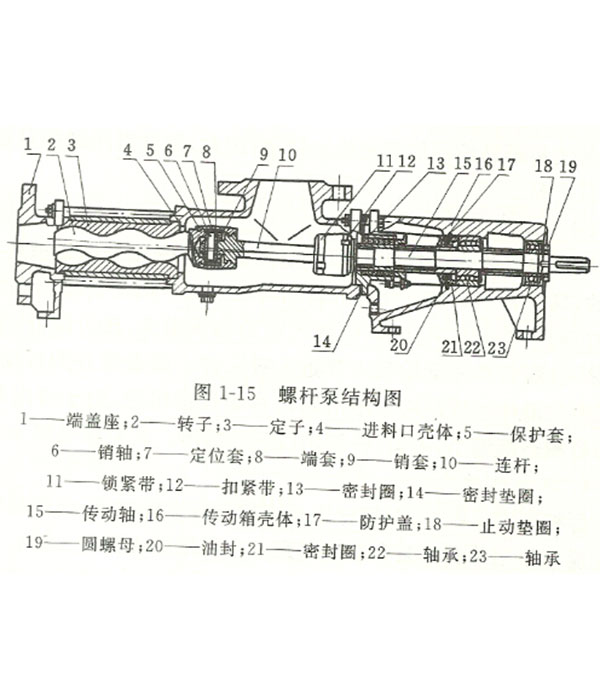 更換單螺桿泵定子(橡膠套)的方法