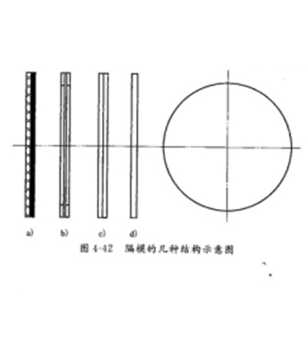 隔膜計(jì)量泵的技術(shù)要求