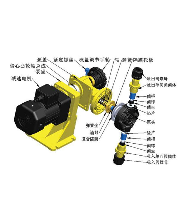 隔膜計(jì)量泵工作原理