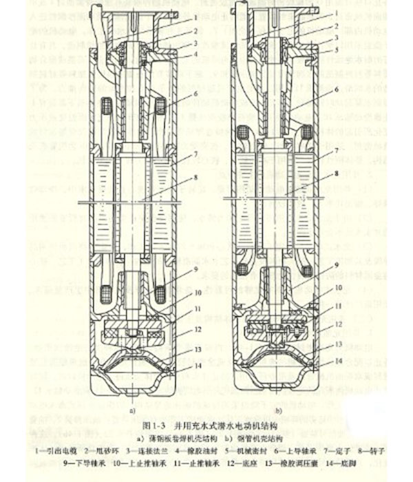 充水潛水電泵的結構