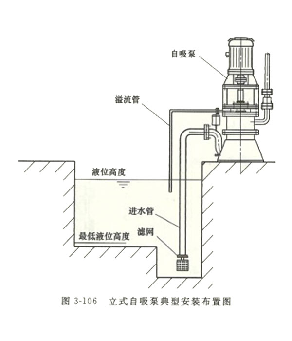 與臥式自吸泵相比，立式自吸泵具有哪些優(yōu)點(diǎn)