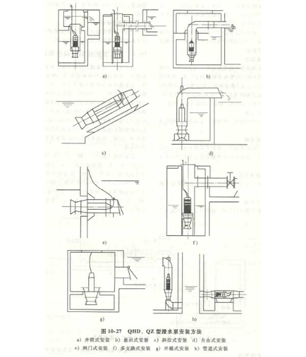潛水軸流泵和潛水混流泵的安裝方法