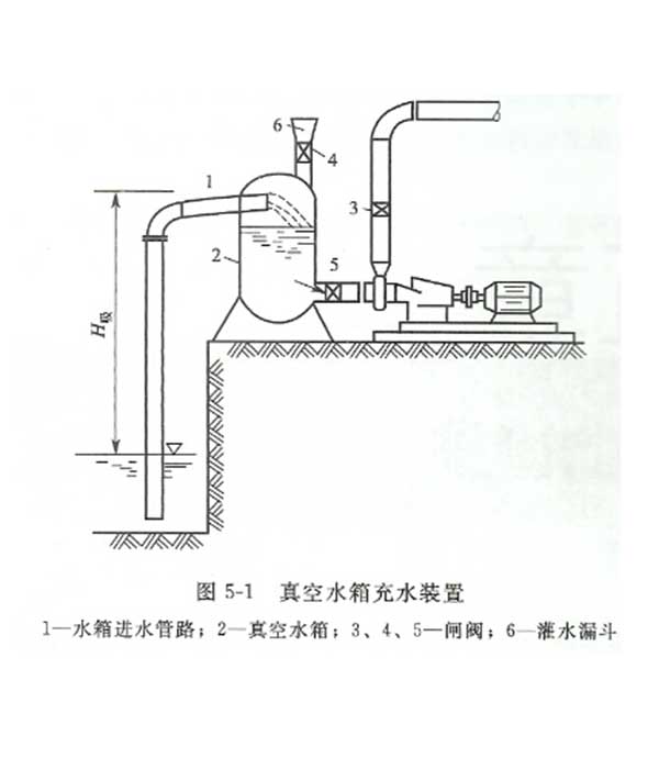 水泵真空引水裝置的工作原理    