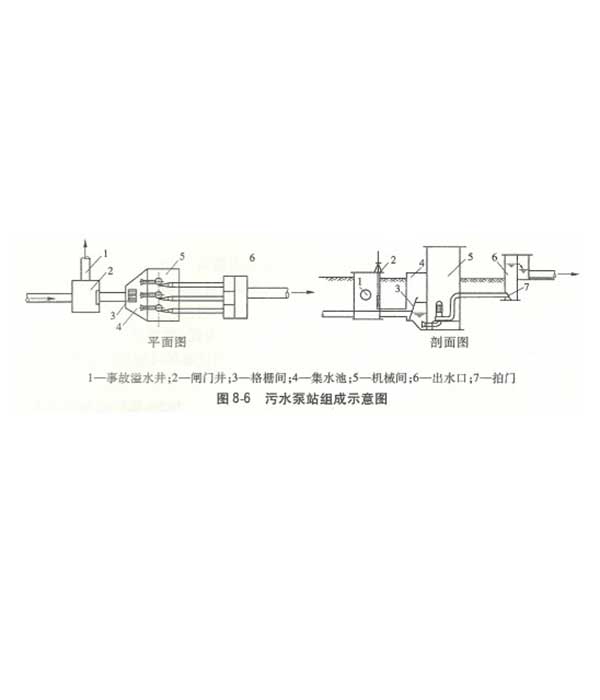 污水泵站的構成 