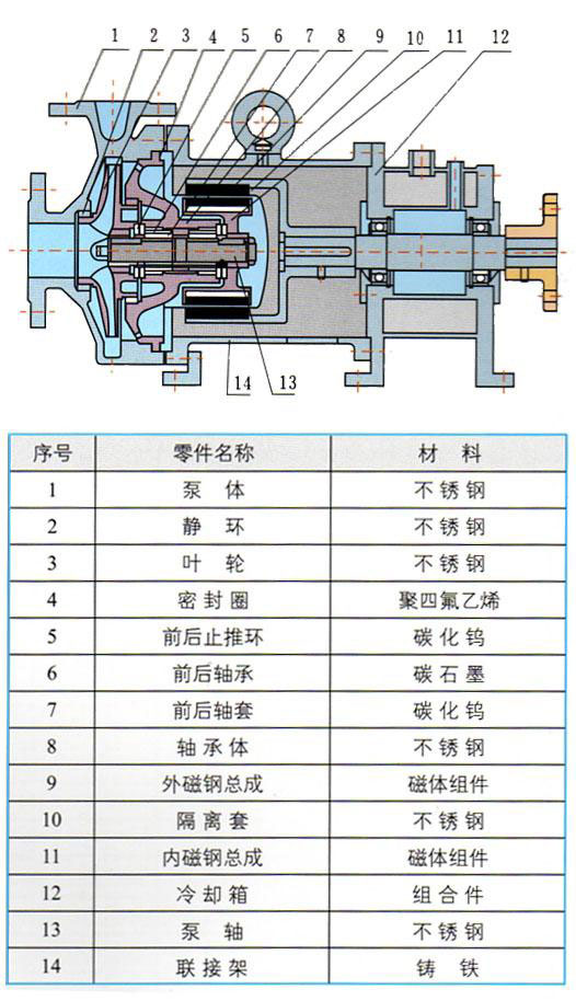 CQB-G高溫磁力驅(qū)動泵(圖2)