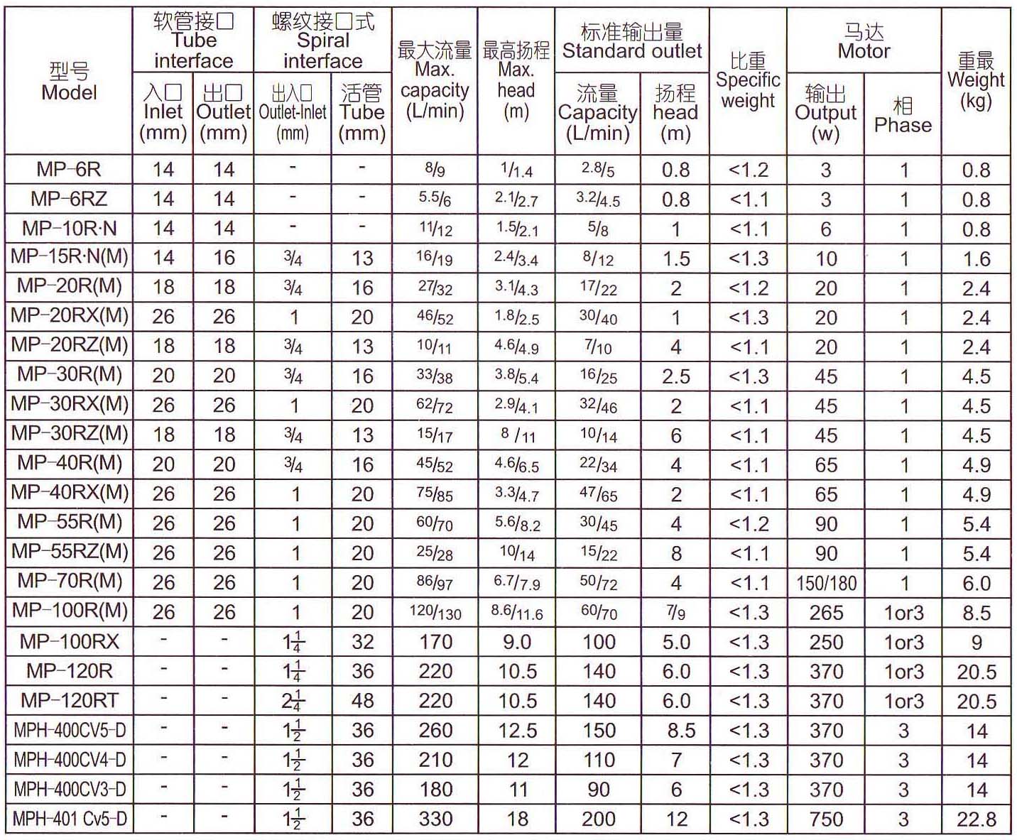 MP微型磁力驅(qū)動泵(圖2)