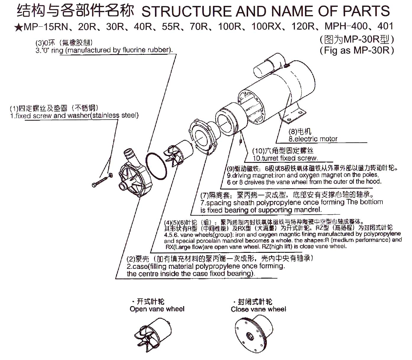 MP微型磁力驅(qū)動泵(圖1)