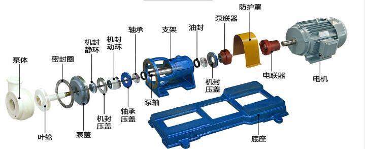 FSB型氟塑料合金離心泵(圖3)