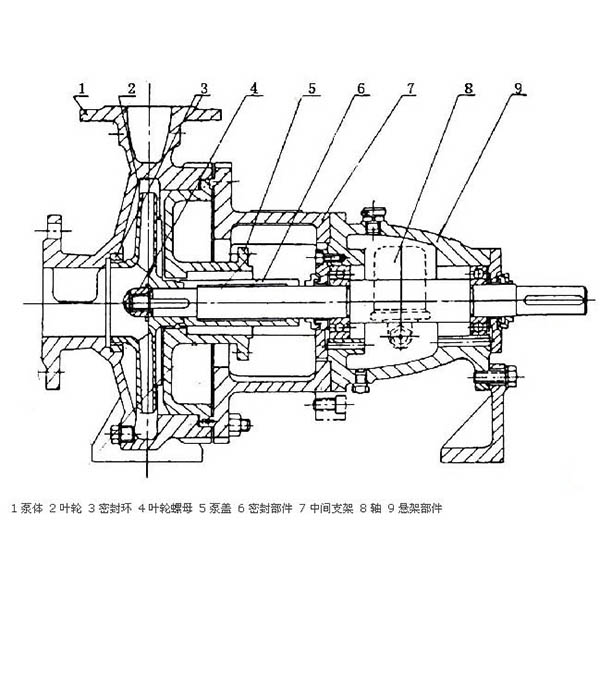 IH單級單吸化學離心泵的結構(圖1)