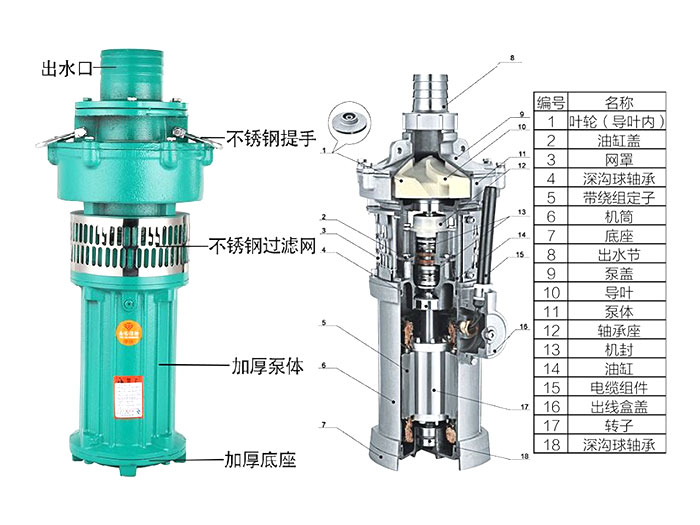 QY充油式潛水電泵(圖1)